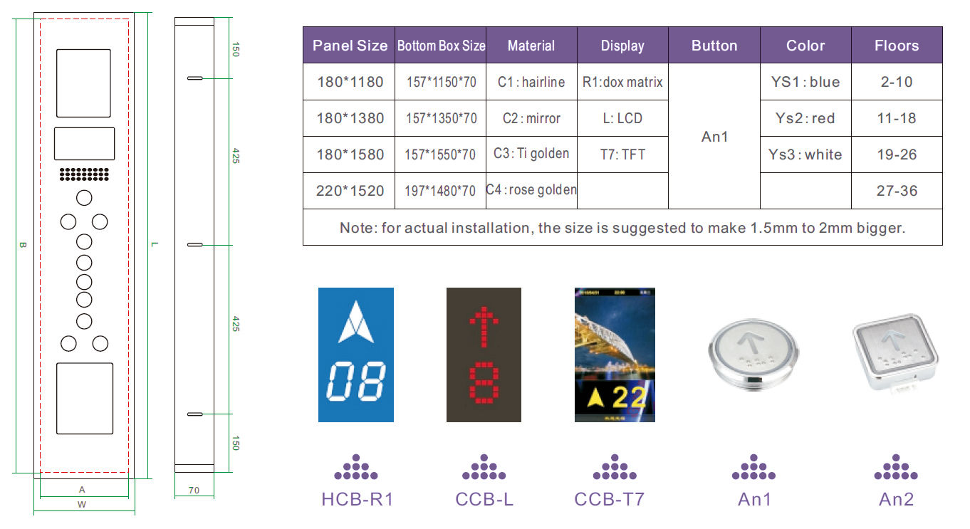 Datos Técnicos COP Series