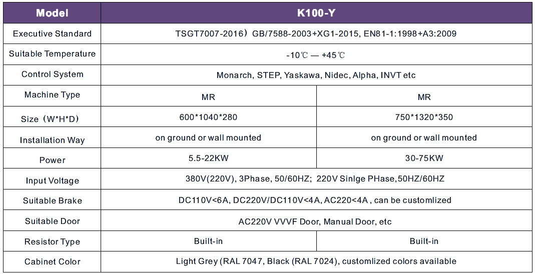 Datos Técnicos modelo K100-Y